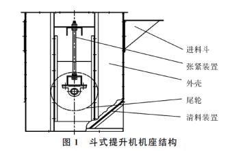 斗式提升機(jī)說(shuō)明書(shū) www.bjpeds.cn