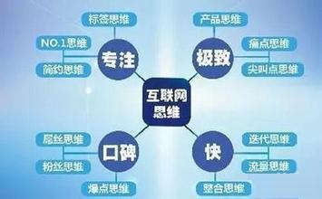 互聯網思維