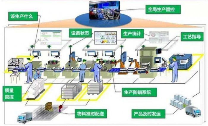 智慧工廠的思考 個人技能怎樣提升?